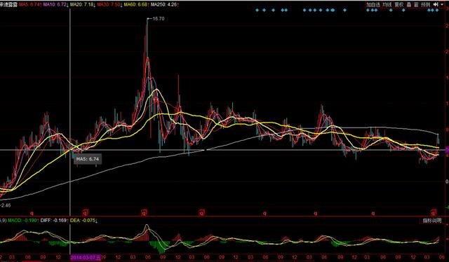“频繁换帅、元老离职”，承德露露路在何方？