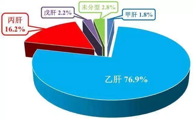 「健康科普」第十個(gè)肝炎日來了，你的小心肝還好嗎？