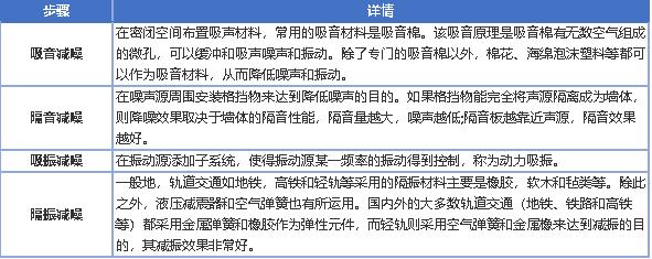 2020年軌道交通關(guān)鍵零部件及材料企業(yè)名錄大全