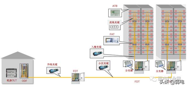 什么是全光网络？如何建设园区全光网络项目？