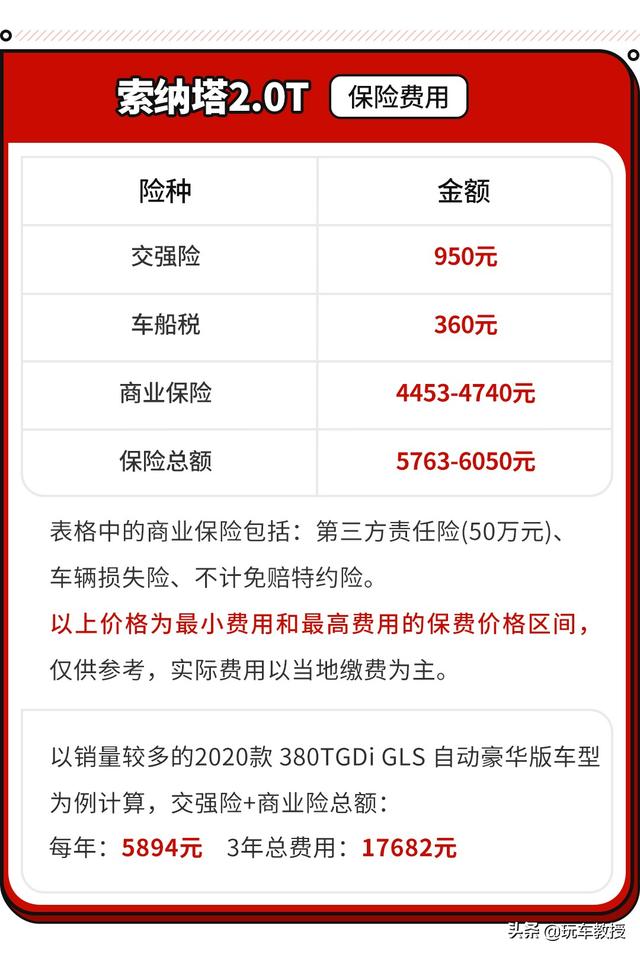 只要16万多点就能拥有一台B级轿车，新款索纳塔保养费如何？