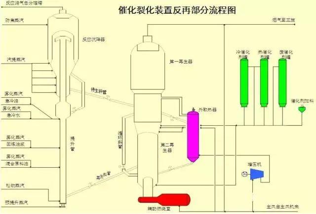 东道尔水处理：150张化工工艺流程图来了，建议收藏转发