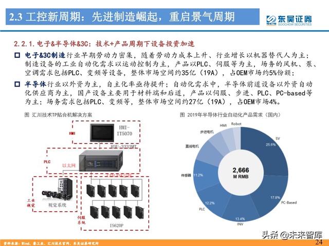 工控自动化行业深度报告：制造业“皇冠上的明珠”