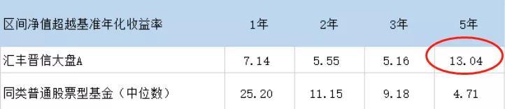 PB\u002FROE：基于不确定性定价的价值投资策略