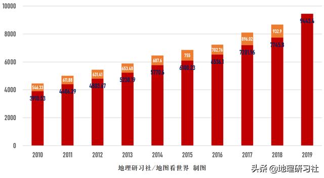 山东2019年GDP成绩单到底怎么了？｜地理研习社
