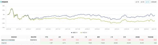 现阶段公募基金组合精选