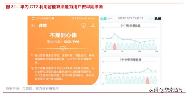 智能手表行业深度报告：持续创新，销量快速增长