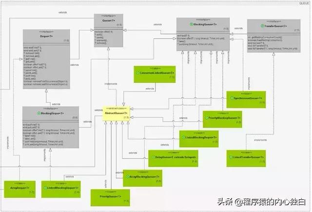 非常实用：JAVA集合框架中常用的集合及特点、适用场景、实现原理