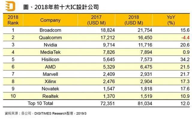 美国全面打压华为的背后：中国人的“芯病”何去何从？