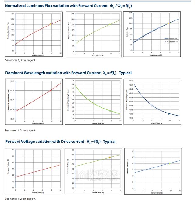 卡西欧CASIO激光+LED短焦投影仪UP50WN拆解，维修偏