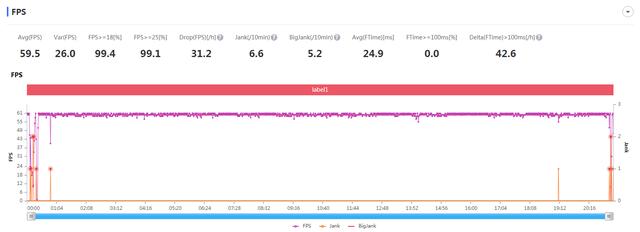 麒麟985与骁龙865，王者吃鸡QQ飞车游戏帧率摆你面