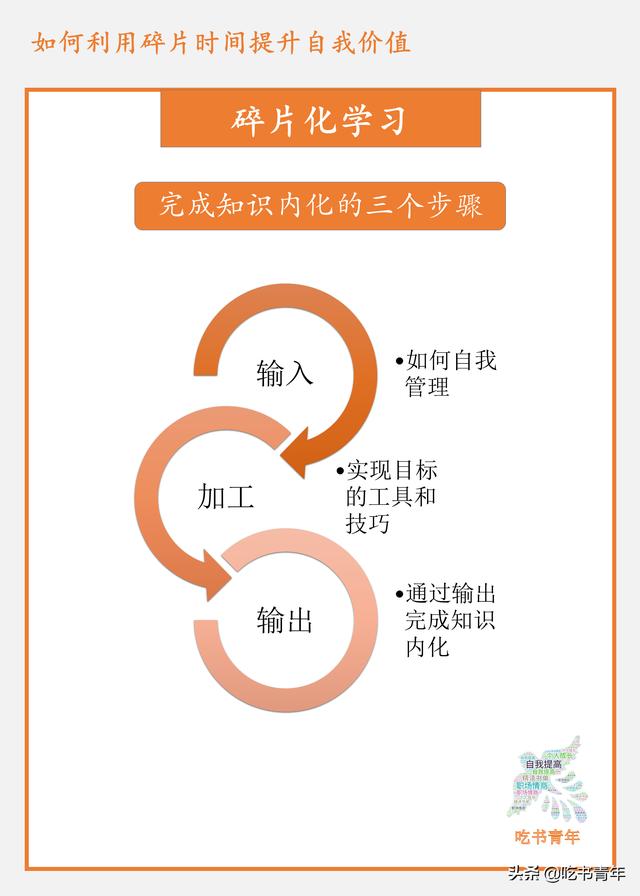 人生能达到什么高度，就看他在碎片时间做了什么