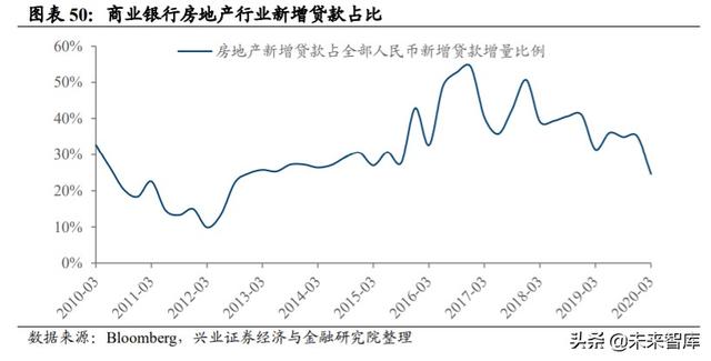 A股展望及投資策略深度報告：核心資產牛市進入新階段