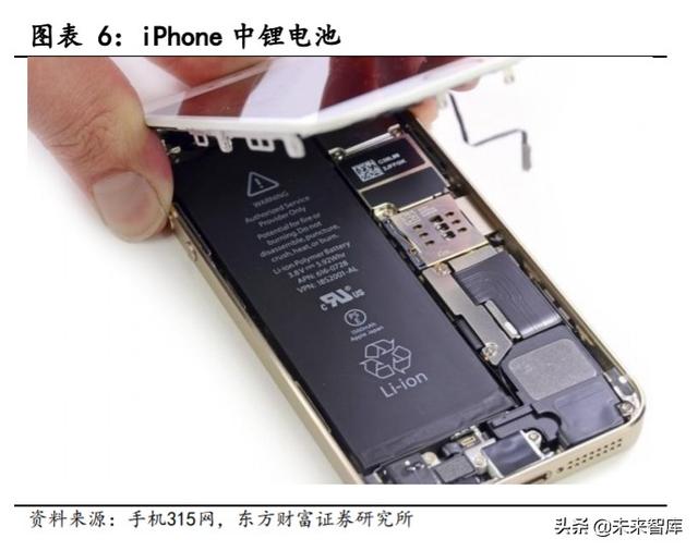 手机快充及无线充电行业研究与投资机会分析