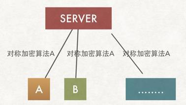 https网站建设