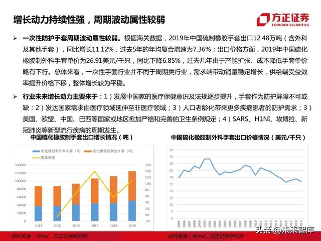 防护手套行业研究报告