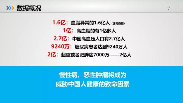 中国人的健康大数据出炉，惨不惨，自己看