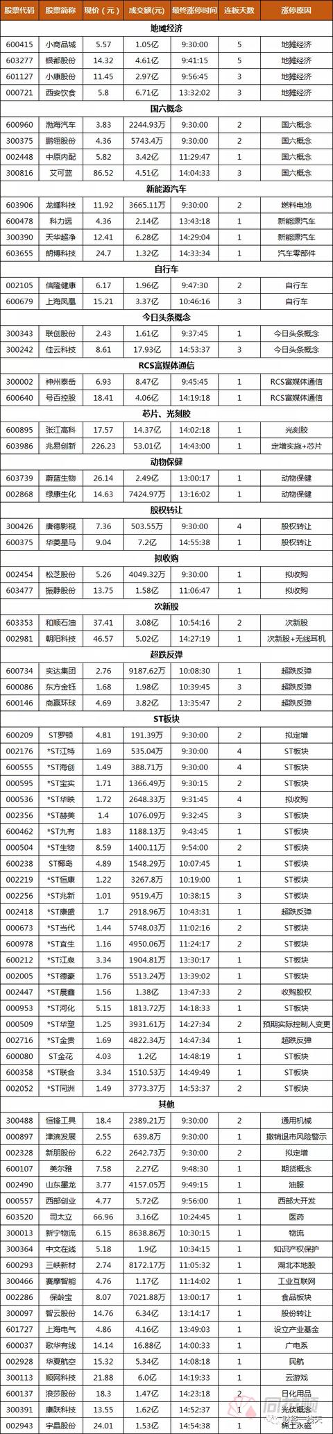 周一黑马早知道，公告淘金