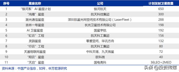 卫星互联网或成两会新内容 产业迎战略发展机遇（附股）「越声头条专栏」