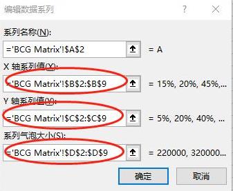 数据分析一定要懂的分析模型——波士顿矩阵