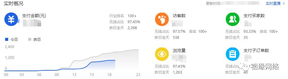 「0-1学运营」-淘宝卖家中心界面熟悉界面功能简单介绍