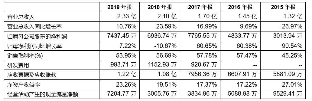 「新鼎资本研究」新三板优质企业之九十七——海希通讯