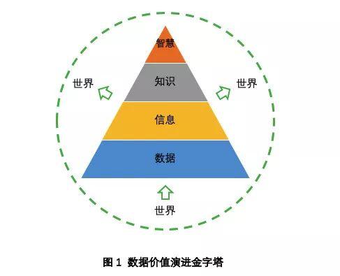 浅谈数据驱动力的三个层面