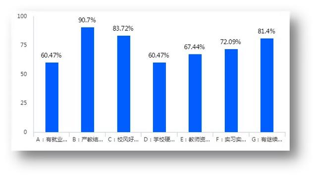 職業教育大變革，這次是來真格兒的了