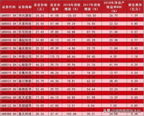 创业板注册制落地后会如何演绎？看这个“历史