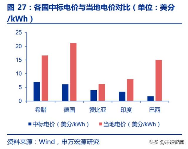 光伏行业复盘深度报告：技术迭代成本下降，全球共振演绎成长