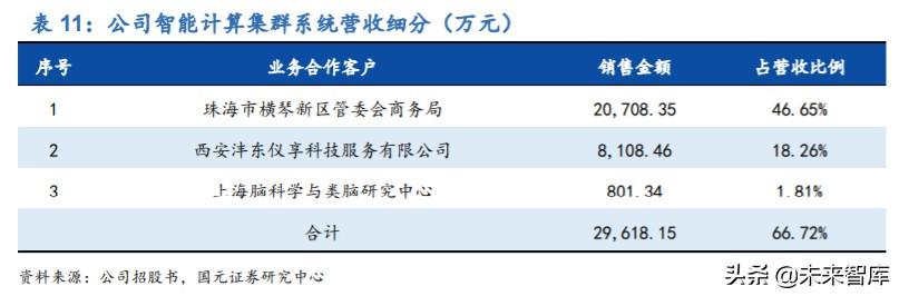 寒武紀(jì)深度解析：云、邊、端全面布局的AI芯片龍頭企業(yè)