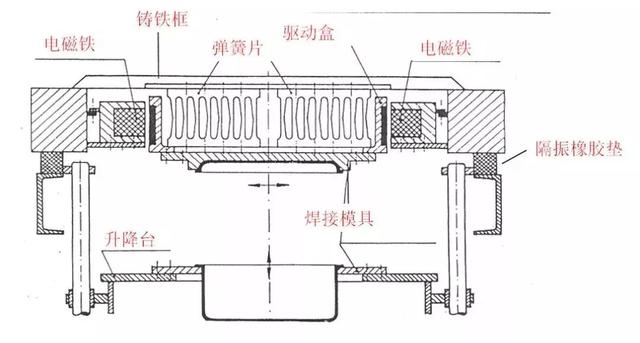 CMF实验室 | 塑料连接的19种方式（下）