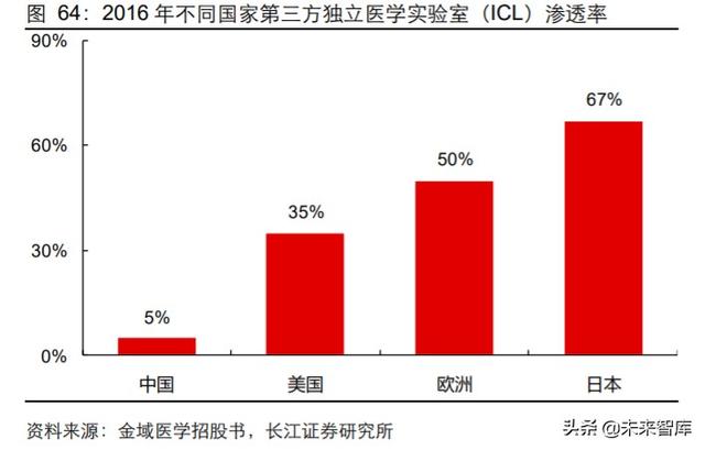 医药行业中期投资策略：科技引领未来