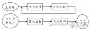 基于泛在物联网的智能配电系统应用探究