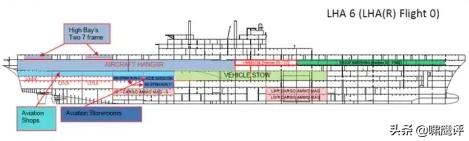 航母百年，舰岛探秘，航空母舰动力系统对航母舰岛的影响