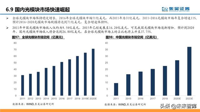 通信行业中期策略：把握科技新基建的主旋律