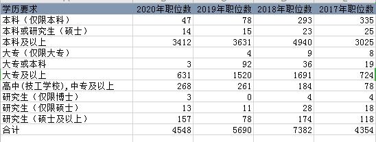 2020Աʡ8103ˣ޻ƣӦλ