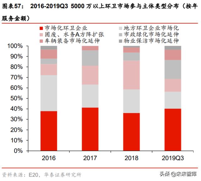 城市服务行业投资专题报告：物管出圈城市服务，迈向星辰大海