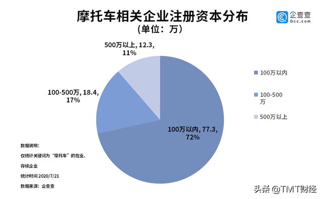 摩托车相关企业新增15.7万家"禁限摩"全面放开倒计时