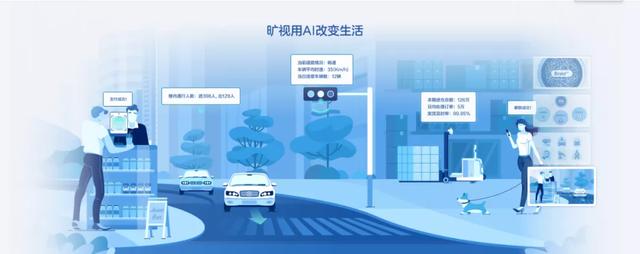 被马云“抛弃”，上市折戟，半年亏52亿，AI独角兽难逃商业化困局