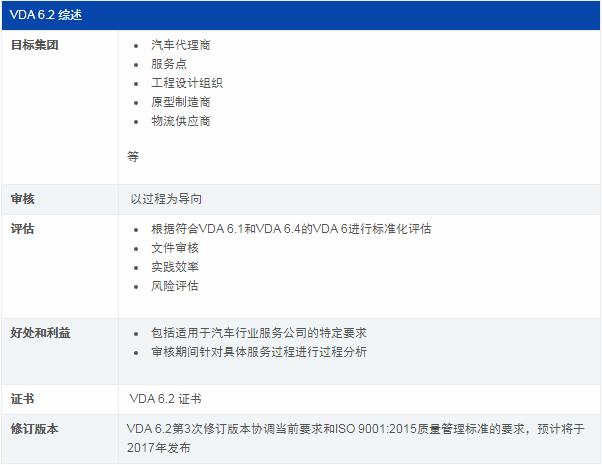 解读VDA6汽车行业的质量管理体系