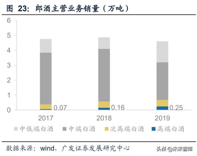白酒行业研究与投资策略：茅台带动酱香热潮，赤水河畔百舸争流