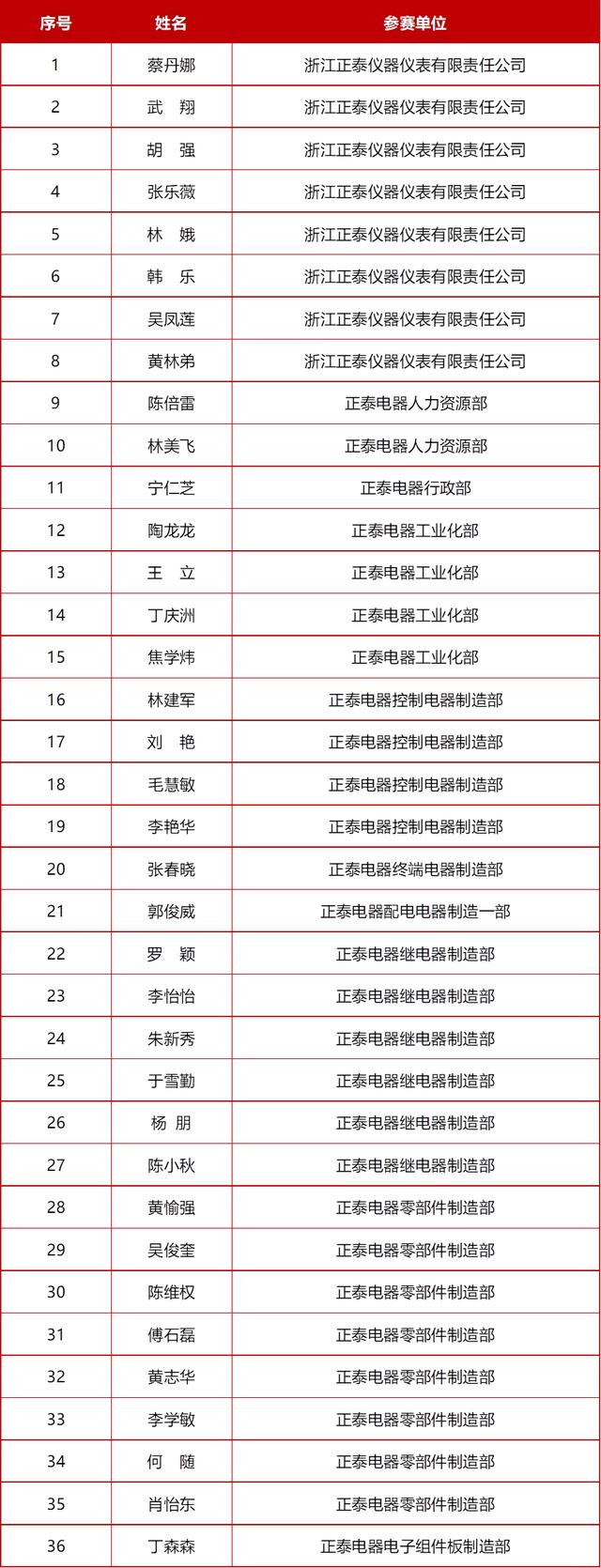 学神、学霸看过来，你们上榜啦