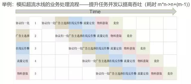 从零到百亿级，揭秘科大讯飞广告平台架构演进之路