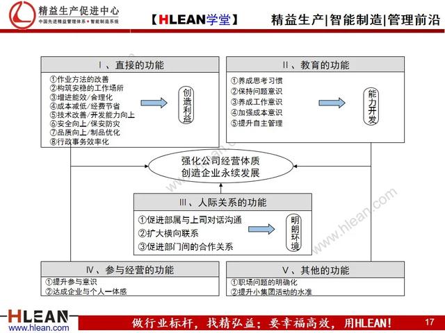 「精益学堂」精益生产之改善提案活动