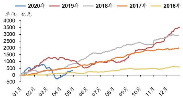 A股：抄底资金来了？