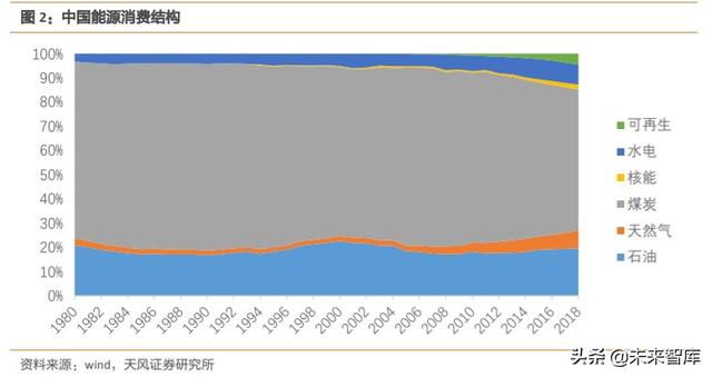 天然气产业链现状及发展趋势深度研究报告