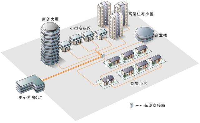 万物互联的新动能——新一代信息通信技术