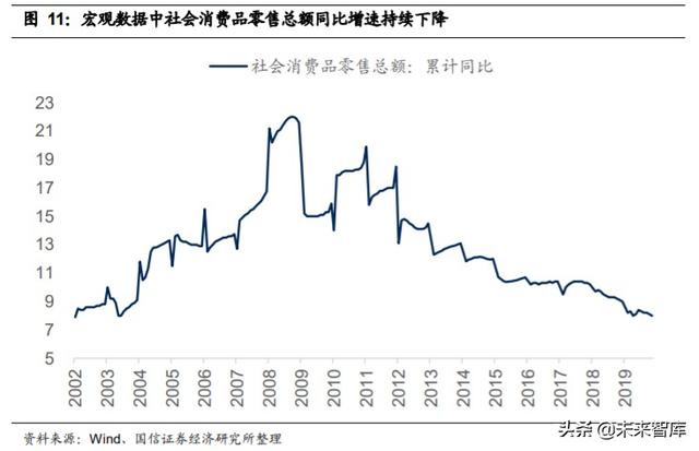 2020年中期投資策略：后小康時代，趨勢性機會大于板塊輪動機會