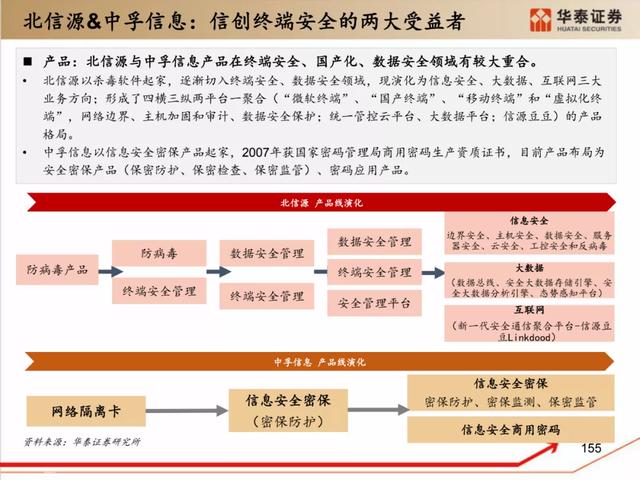 深度解析：国产化软硬件全景梳理